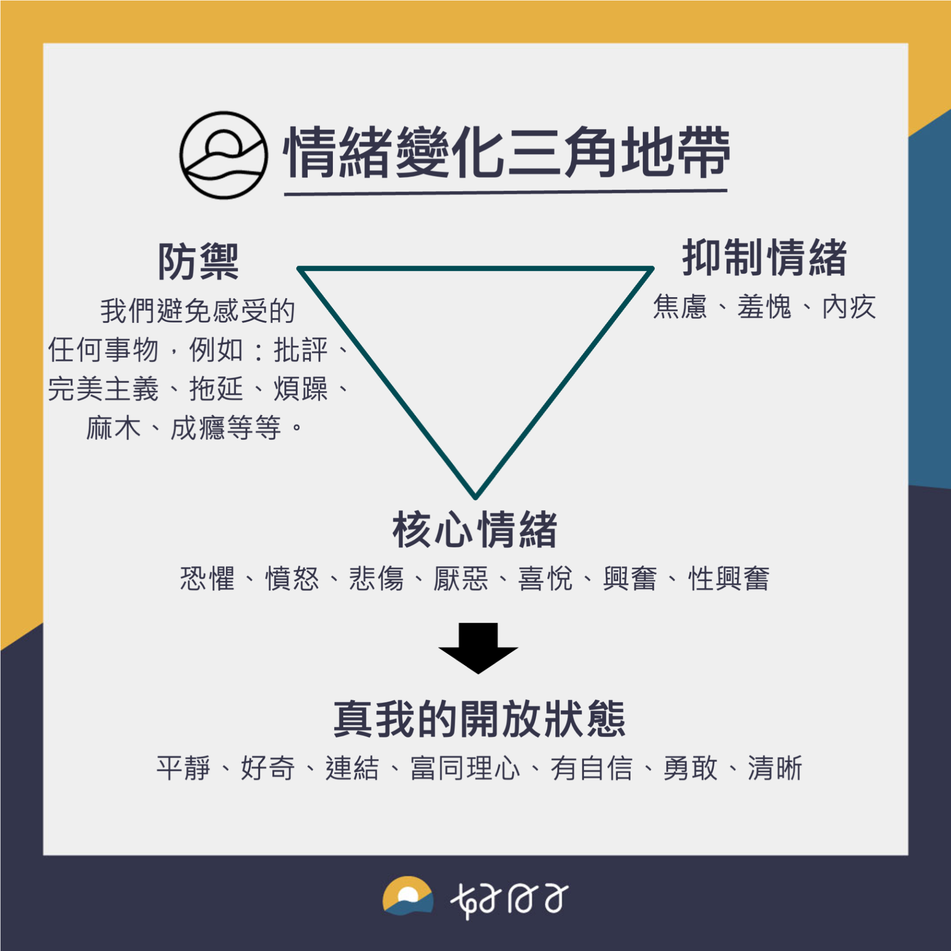 療癒從感受情緒開始:認識情緒變化三角地帶 :: gooddaysclinic